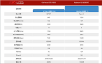 rx6500xt和gtx1050哪个好 rx6500xt和gtx1050区别介绍