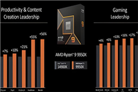 锐龙r9 9950x相当于i几 锐龙r9 9950x处理器性能介绍