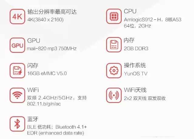 天猫魔盒3pro和乐视盒子u4哪个值得买？天猫魔盒3pro和乐视盒子u4全面区别对比评测图解