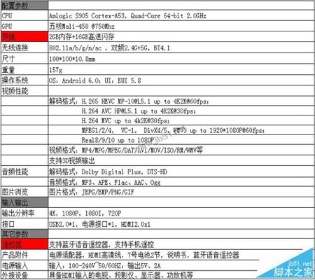 乐视盒子u4pro值得买吗？乐视盒子u4pro全面详细评测图解