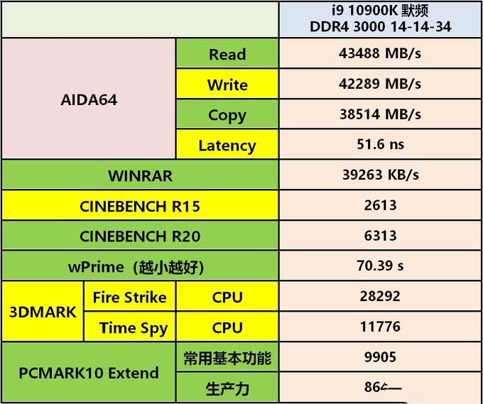 5.3ghz性能强悍!功耗和温度同样感人!——i9 10900k平台使用经验分享