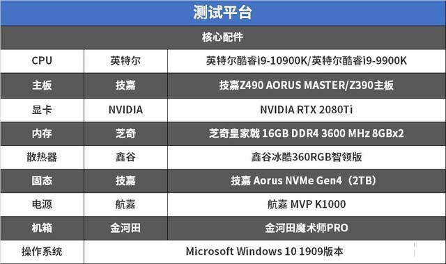 十代酷睿游戏测试 10900k打造的主机你怕了么?
