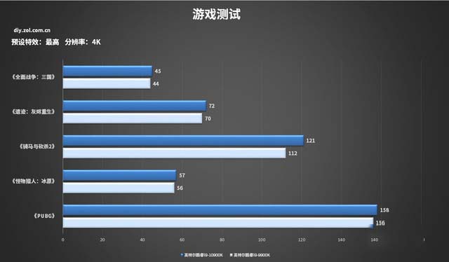 十代酷睿游戏测试 10900k打造的主机你怕了么?