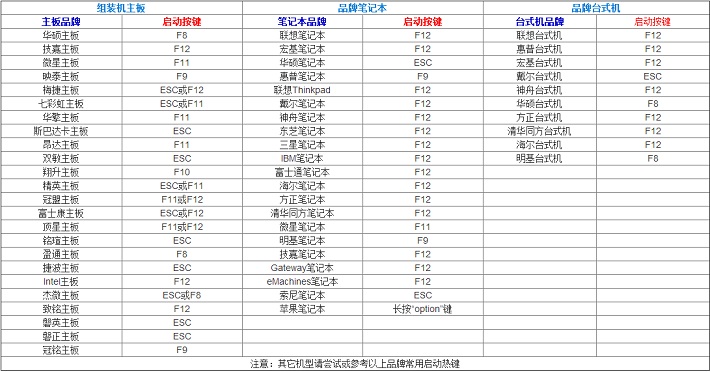 电脑怎么设置u盘启动 各品牌电脑热启动快捷键大全