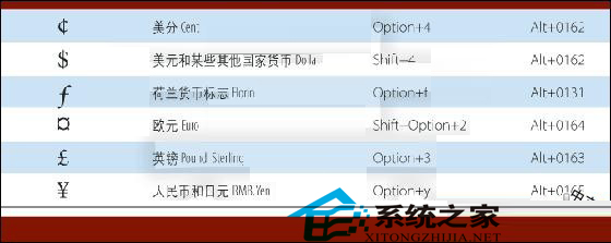 如何在mac中输入特殊字符