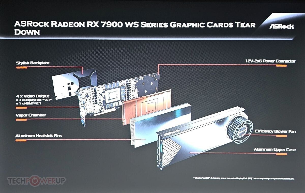 华擎新 rx 7900 xtx 显卡创造两个唯一:12v-2x6 供电接口、2.0 槽厚风冷
