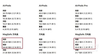 airpods3和airpodspro保护壳一样吗 airpods3和airpodspro保护壳通用吗