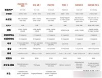 都是9.7英寸 iPad Pro和iPad Air2区别在哪?