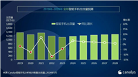 2024Q1 国内 600 美元以上手机排名:苹果降 25%、华为增 67%、荣耀增 67%、小米降 43%、三星降 12%