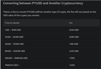 什么是PYUSD?PYUSD的应用场景有哪些?