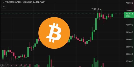 比特币再次突破7万美元大关！以太坊站上3800 平台币bnb表现最强