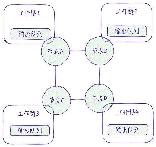 详述ton的技术特点与智能合约开发范式