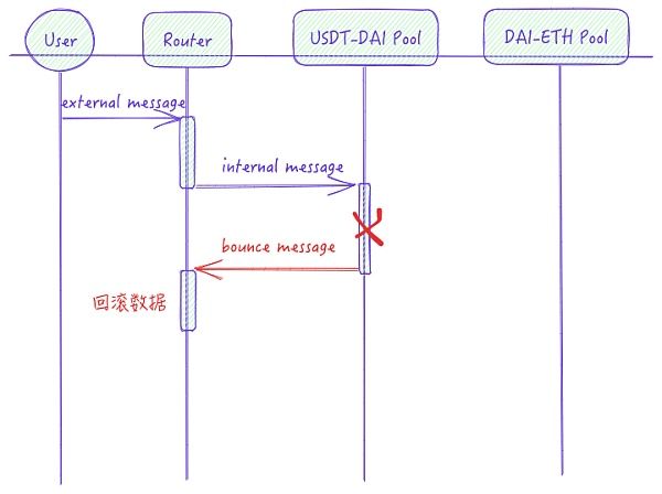 详述ton的技术特点与智能合约开发范式