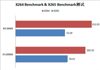 酷睿i9 10900k和锐龙r9 3900x哪个好  i9 10900k和r9 3900x对比介绍