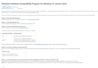 RTM 正式敲定：Win11 22H2 版本为 Build 22621(附ISO镜像下载)