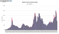 唤醒百亿沉睡的 BTC:资产管理与生息投资之道