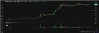 BNB前景如何?一文解读BNB Chain上MEV解决方案的潜力