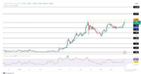 Toncoin达到新的ATH!TON价格即将触及10美元?