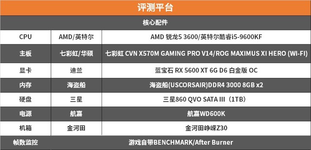 3600x对比评测 