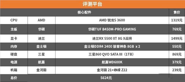 听说cpu核心越多游戏帧数越低？三代锐龙有话说 