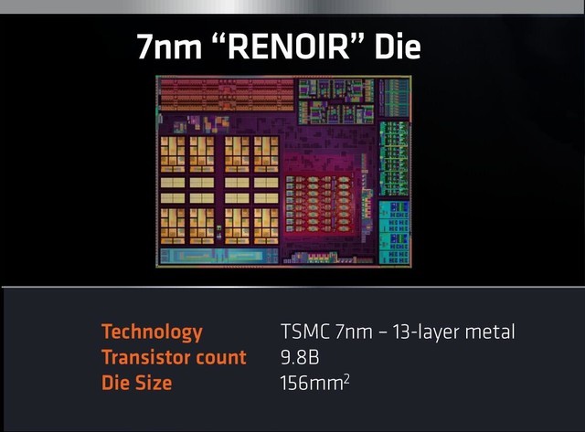 首款7nm制程8核处理器 amd ryzen 7 4800h评测 