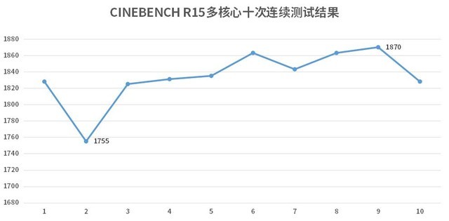 低价8核时代到来？amd ryzen 7 4800h评测  