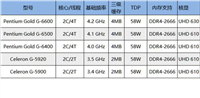intel十代cpu有哪些型号 十代酷睿所有型号及参数表