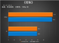 锐龙5-3600怎么样?锐龙5-3600综合性能测试对比