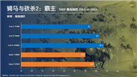 CPU片内总线结构差异对游戏性能有什么影响?