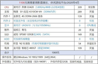 CPU天梯图2020年5月最新版 CPU性能排行天梯图2020