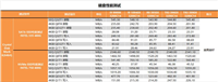 AMD 64核心撕裂者3990X怎么样 AMD 64核心撕裂者3990X处理器全面评测