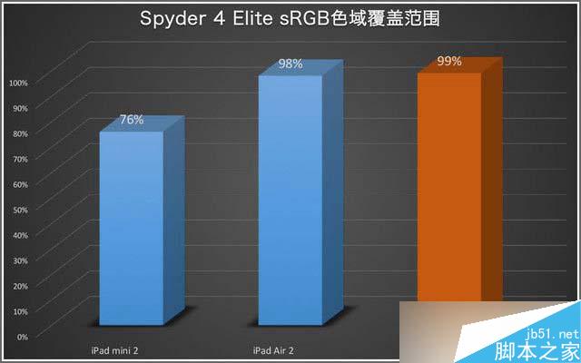 ipad mini 4怎么样 国行版ipad mini 4详细评测