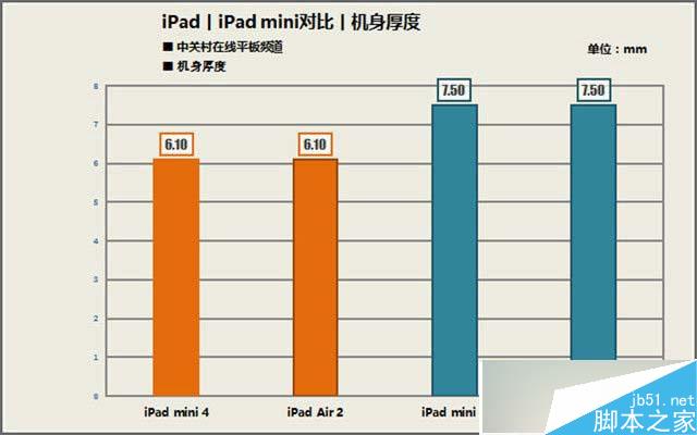 ipad mini 4怎么样 国行版ipad mini 4详细评测