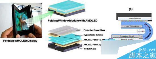 三星projectvalley：即是平板又是手机