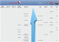 2019手机SoC性能排行谁最强 SoC是什么