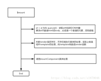 关于Vue实例创建的整体流程