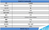 无线鼠标一拖三 罗技M720 Triathlon体验评测