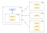 dotnet 命令行工具解决方案 PomeloCli详解