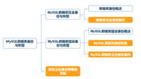 使用Python进行数据备份的指南大全