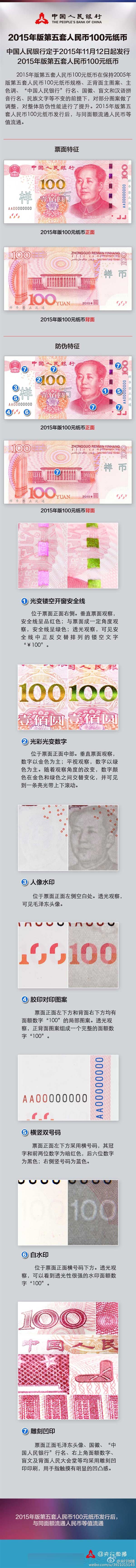 一张图看懂:这就是最新版100元人民币
