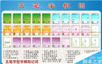 ipad怎么使用五笔输入法？利用蓝牙键盘在ipad上使用五笔输入法的教程