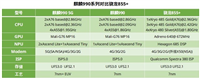 麒麟990和骁龙855+哪款好 麒麟990和骁龙855+区别对比