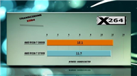 R7 3700X和R7 3800X哪款好 R7 3700X和R7 3800X区别对比