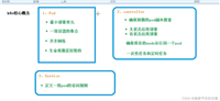 k8s的架构组成操作代码