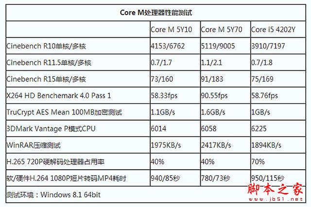 疯了 平板用core芯 昂达v116w core m体验！