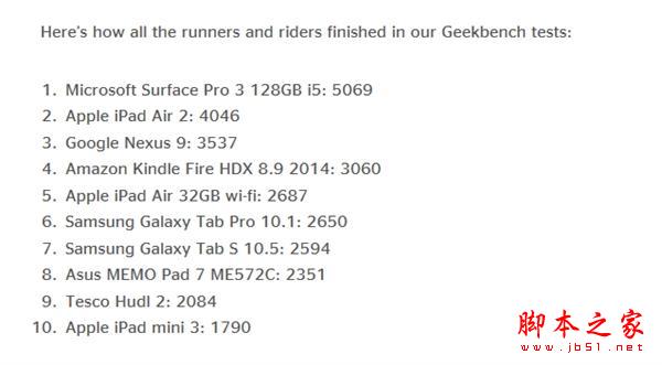 平板汇63：现货国行surface 3正式开卖