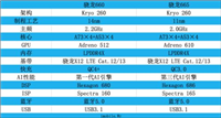 骁龙665和骁龙660哪款好 骁龙665处理器性能评测