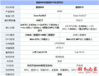 麒麟970和麒麟980哪个好 麒麟970和麒麟980区别对比