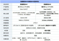 骁龙855和845有什么区别 骁龙845和855对比介绍