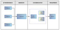 Docker中如何通过docker-compose部署ELK